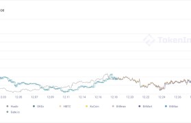 dot最新行情(dot最新行情分析)