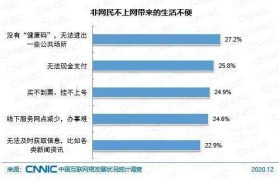 12个网络确认多长时间(需要12个网络确认才能到账)