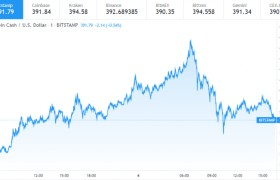 btc今日价格行情(btc今日最新价格行情)