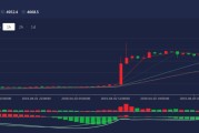 币圈最新行情(币圈最新行情分析)