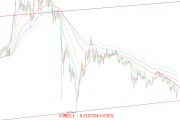 dot行情分析(dot今日行情分析)