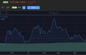 dot行情分析(dot币最新行情)