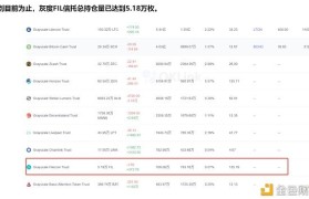 fil币价格今日行情(fil币价格今日行情币币情)