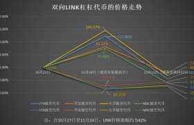 mxc最新价格(MXC pro官网)