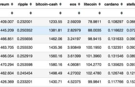 数字货币价格排行(十大主流数字货币价格)