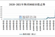 全球十大数字货币交易所排名(世界排名前十的数字货币交易所)