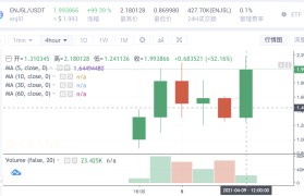 蓝贝壳lbank官方网站(lbank蓝贝壳交易所app下载)