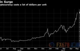 比特币今天价格走势图(比特币今天价格走势图 金色财经)