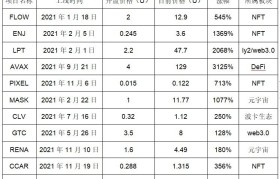 包含元宇宙最新价格的词条