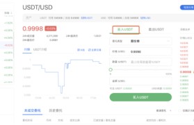 usdt交易软件(usdt交易软件火币)