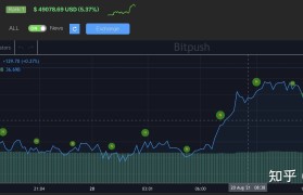 ada价格行情(ada最高价格达到多少)