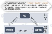 央行数字app软件(央行数字通app官方下载)