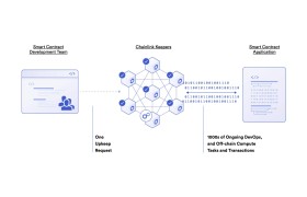 chainlink(chainlink预言机)