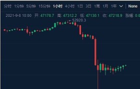 bitcoin平台(Bitcoin 官方网站)