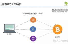 比特币资金密码不正确(比特币忘记密码怎么解决)