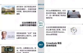 关于国外15大数字货币交易所的信息