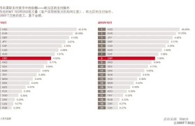 全球虚拟币排行榜(全球虚拟货币排行榜)