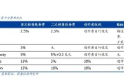 nft交易平台(nft交易平台开发)