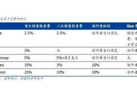 nft交易平台(nft交易平台开发)