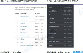 火币区块链地址(火币区块链应用研究院)