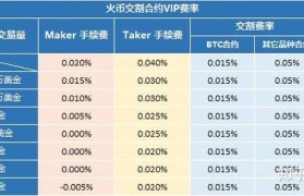 数字货币合约是什么(数字货币里面的合约是什么意思)