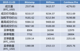 btc分析(btc分析最新)