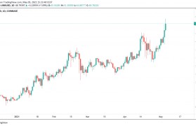 link今日价格(今日link最新价格)