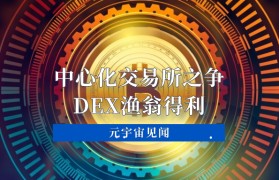 DEX中心交易所(DEX去中心化交易所)