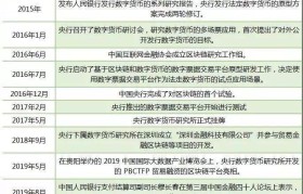 dcep央行数字货币app下载(dcep央行数字货币app官网下载)