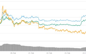 xrp今日价格行情(xrp今日价格行情币波卡币)