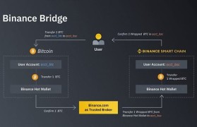 wbtc今日价格(wbtc币最新价格)