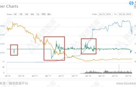 usdt行情走势(usdt价格走势分析)