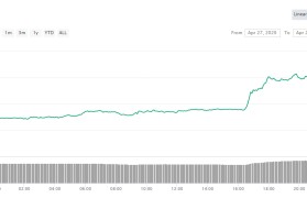 xrp今日价格(xrp今日价格行情美元)