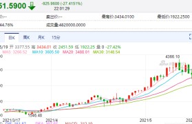 虚拟货币今日行情(虚拟货币今日最新行情)