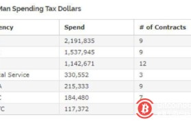 bitcoin地址(bitcoinchina)