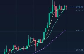 比特币今日价格行情(比特币今日价格行情分析)