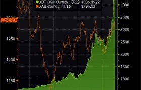 比特币交易今日价格(今曰比特币价格成交价)