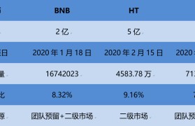 bnb币官网(BNB币最新消息)