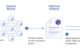 chainlink是什么币(chainlink币能涨到多少)