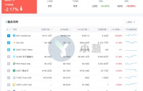 usdt查询(usdt查询地址余额网站)