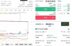 币安止盈止损(币安止盈止损手续费)