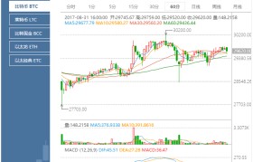 BTC实时行情(btc实时行情api)