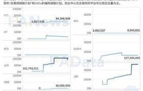 coinbase交易平台(coinbase交易平台入口)