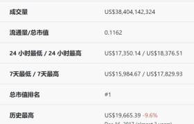 CoinGecko（币虎）(coingecko币虎交易所)