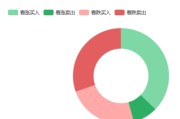 合约交易(合约交易骗局)