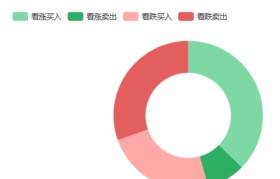 合约交易(合约交易骗局)