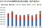 十大期权交易平台(国内正规期权交易平台有哪些)