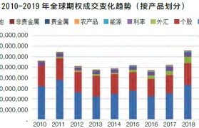 十大期权交易平台(国内正规期权交易平台有哪些)