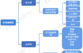 榴莲区块链(榴莲 水果邦)