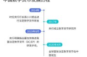 数字货币新闻网站(中国数字货币新闻资讯)